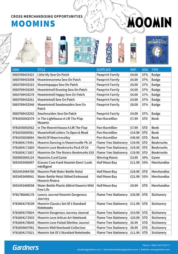Moomins